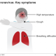 Here are Coronavirus symptoms